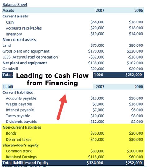 fianancing|financing cash flow.